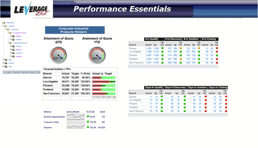 Fully Responsive Sites
